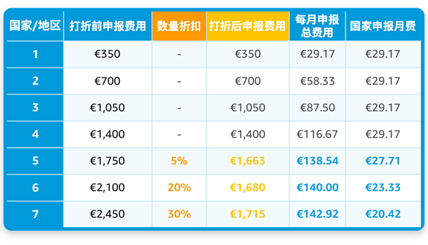 英国VAT税号下号迟、下号难？亚马逊VAT合规攻略全面支招