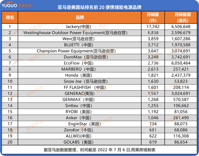 70后“大叔”把公司做上市，现在要上亚马逊卖电源