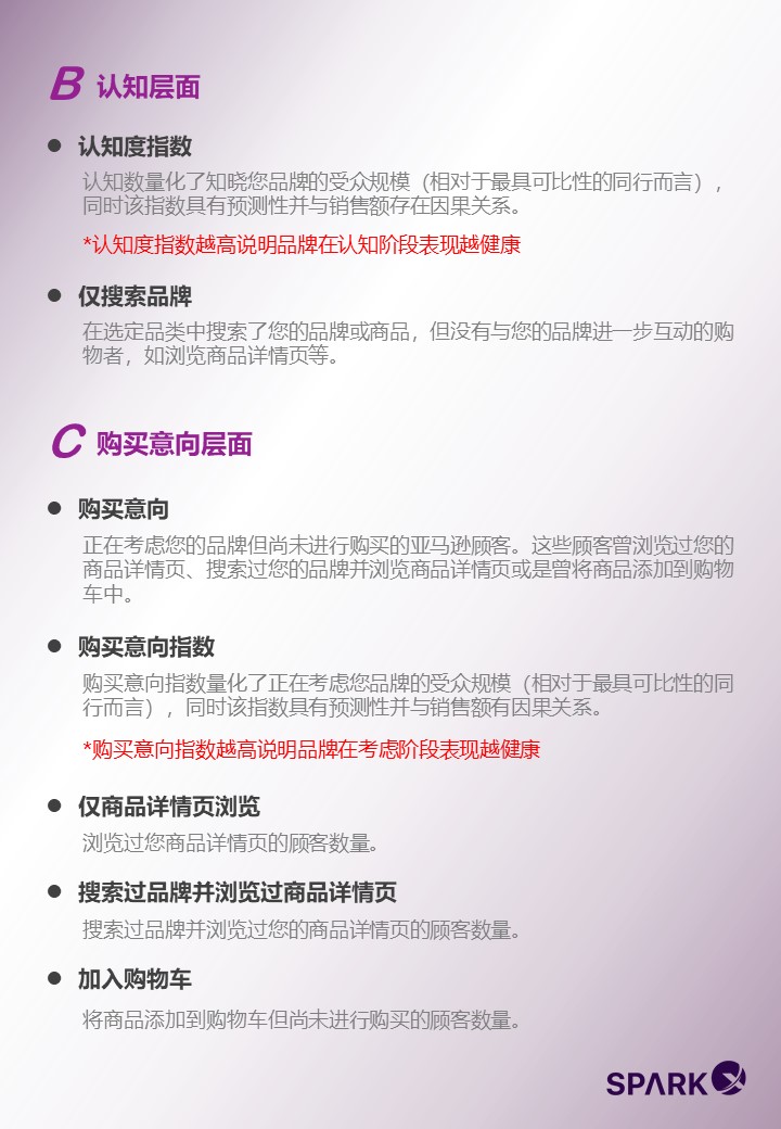 知己知彼，心中有“数”！亚马逊品牌指标到底应该怎么玩？（上）