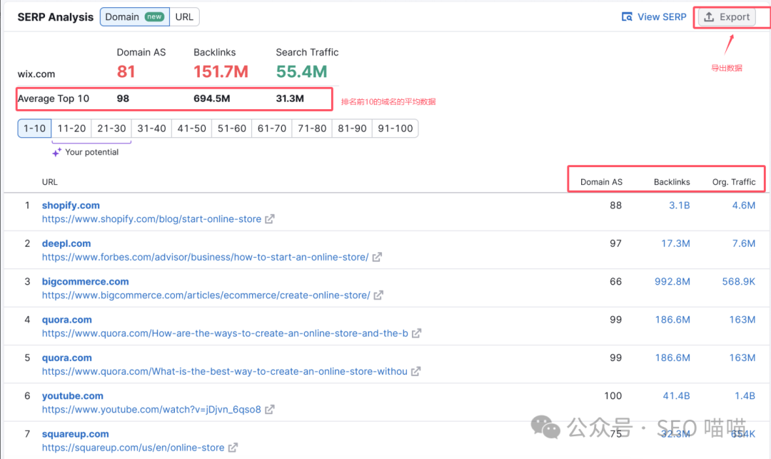 小白也能快速上手，一文教你如何利用SEMrush挖掘关键词，让你的SEO更上一层楼