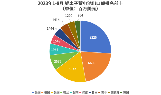 2023年外贸热销前100榜单！这波红利，你吃到了吗？