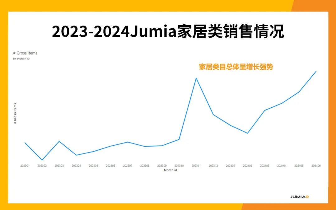 非洲家居品类出海指南：如何抓住刚需品类风口实现大卖？