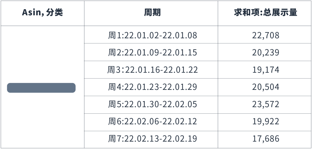 亚马逊上线《全系商品搜索表现》和《搜索词表现》两大新报告！透视关键词利器