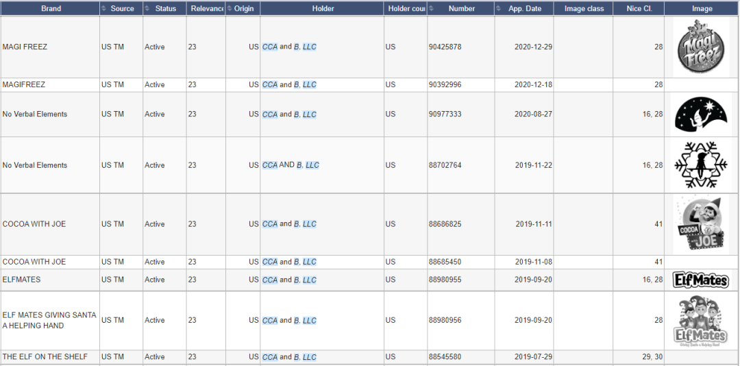 圣诞选品避雷：多款热销产品抓过侵权，这些词汇和图案不能碰！