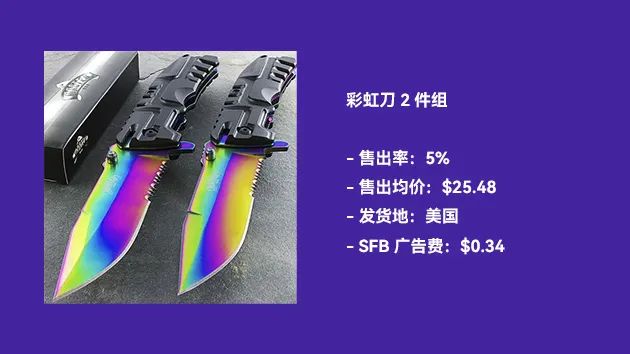 【TOP选品】近期在售爆品表现：来看看广告费低至$0.02的在售产品！