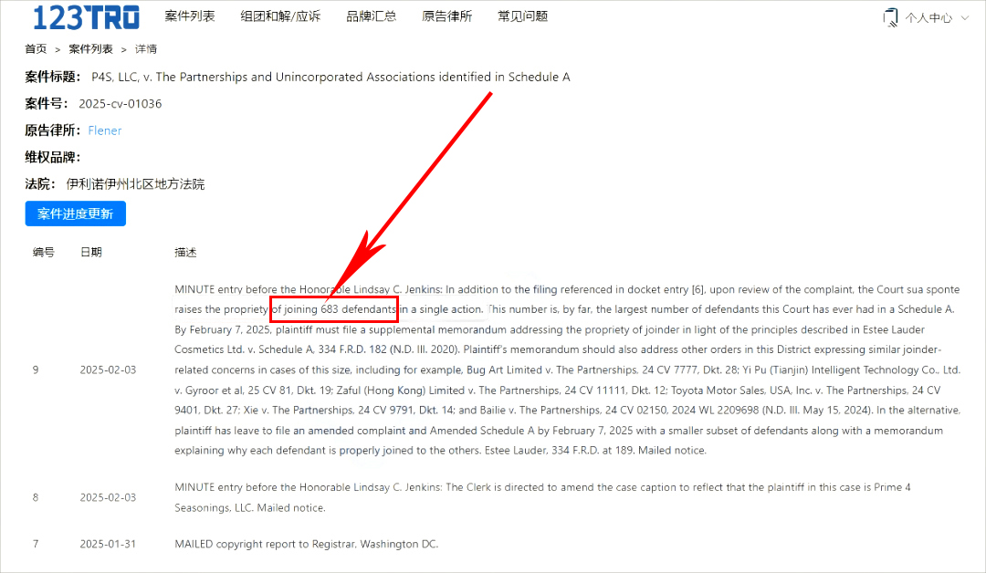 25-cv-01036，被告人数高达683名！热门Wing Rails烧烤叉子全方位维权！