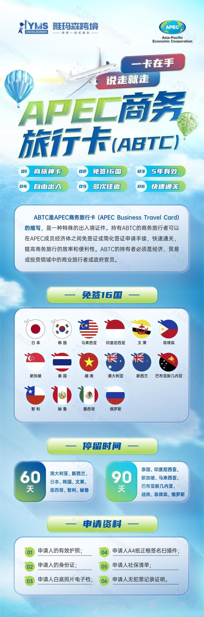 一卡在手，说走就走——APEC 商务旅行卡 (ABTC)