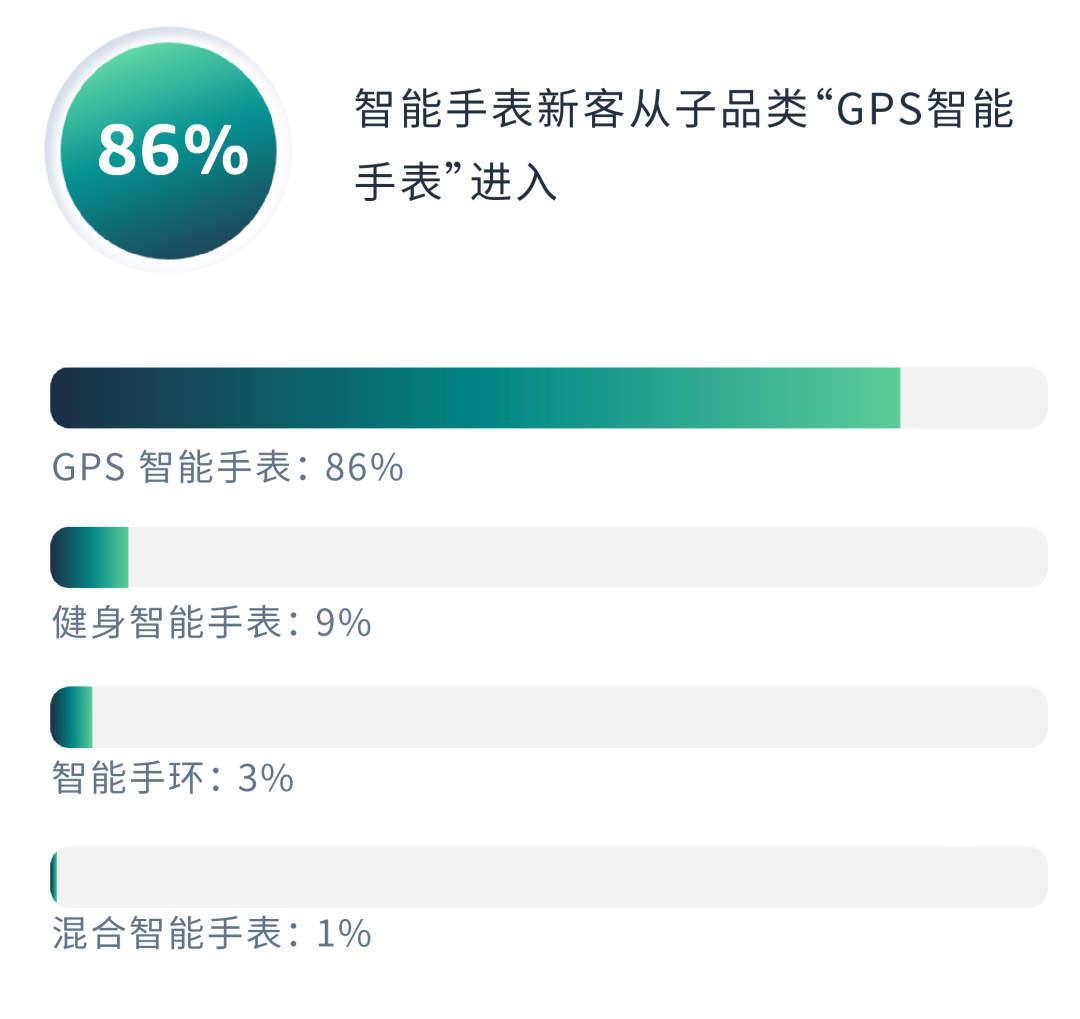 品类情报再出击，揭秘“顶流”的登高妙计