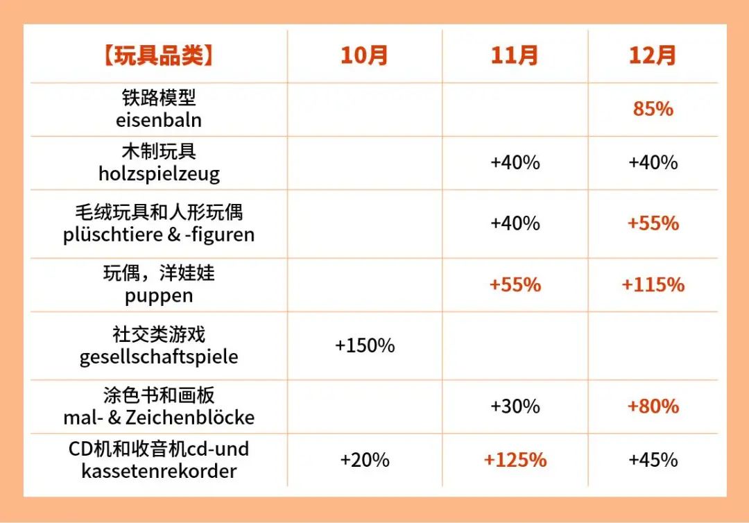 大数据助你冲刺德国年末旺季！爆款与新趋势一把抓