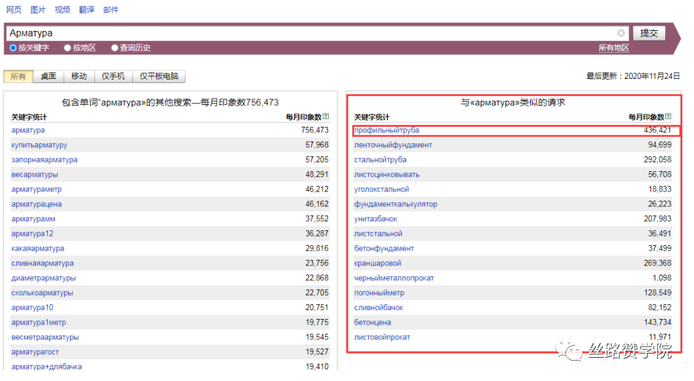 打开东欧市场,你的“手段”够狠吗?!开发干货奉上,速拿!