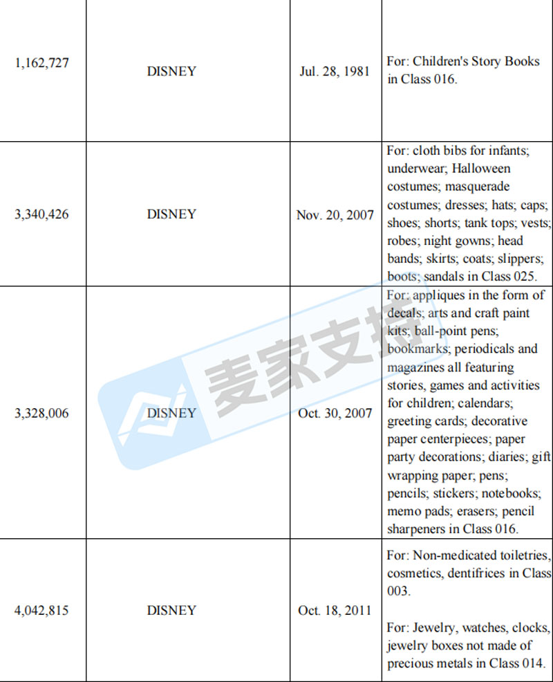 26-cv-07674 &amp; 7682｜迪士尼TRO双案齐发！顶流IP维权之路正式开启！