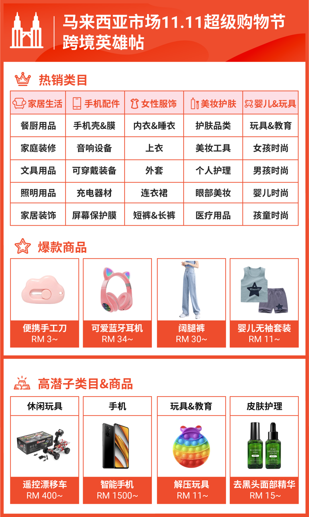 备战11.11: 大促日历及热卖品上集(菲马越新台) | 新卖家首站可开巴西