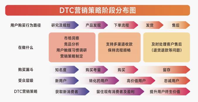太卷了！2025年卖家或押注独立站