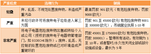 亚马逊这次来真的！未合规卖家将面临强制代扣、高额罚款！