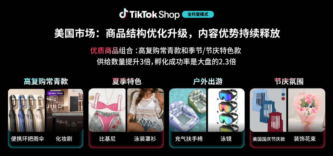 TikTok Shop全托管商家大会：全球市场再扩容，好货商家乘势而上