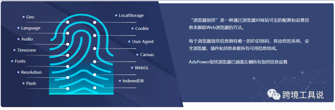 五大亚马逊防关联超级浏览器介绍