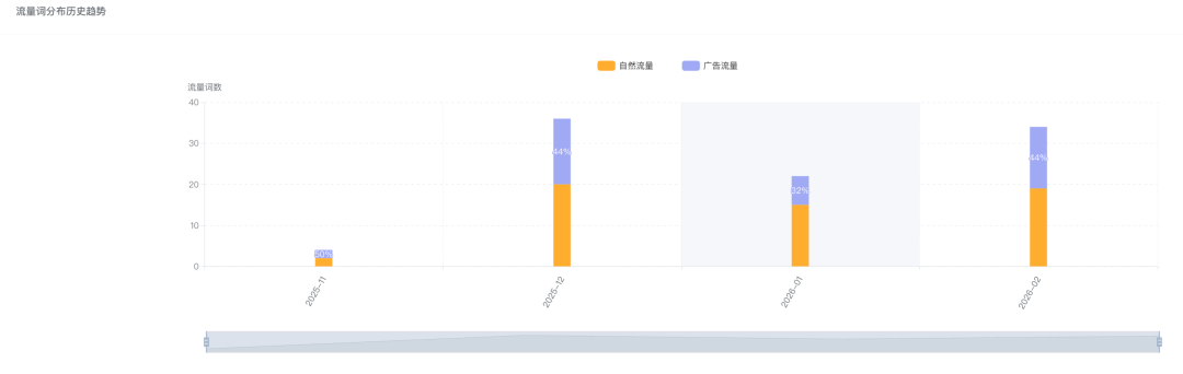 利用人群选品法,找到低竞争精铺产品