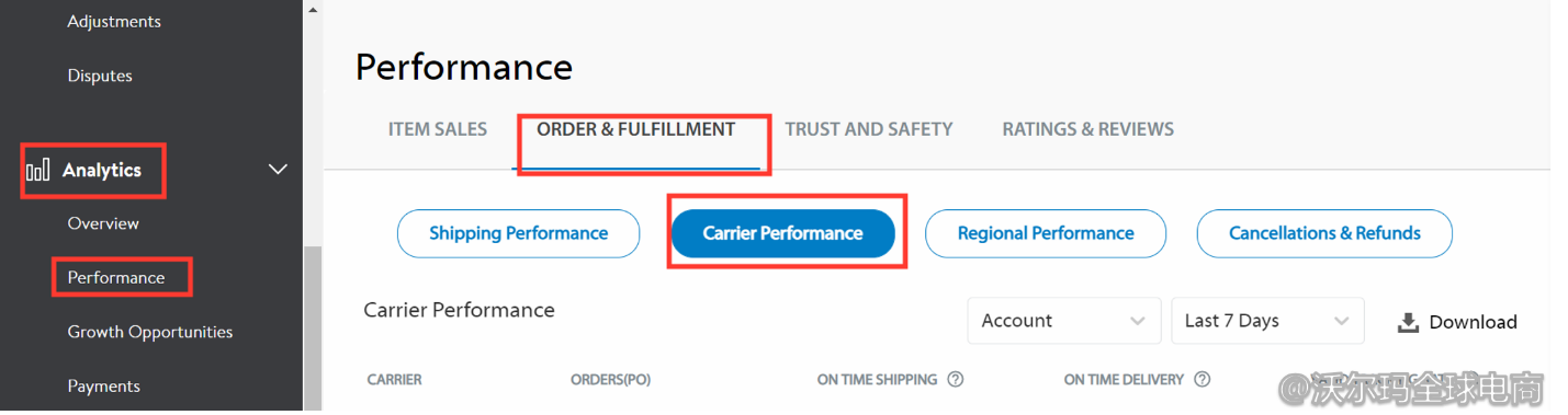 Seller Center报告分析：Carrier Performance