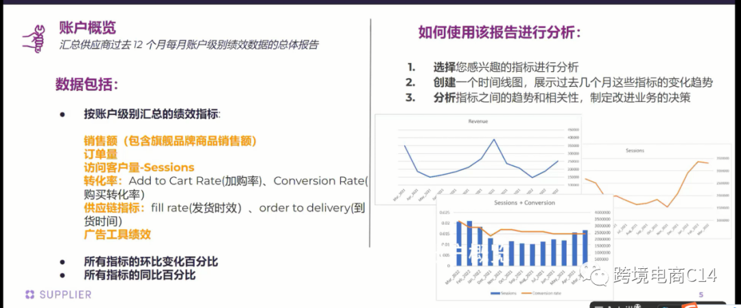 报告中心怎么用--数据化管理账号