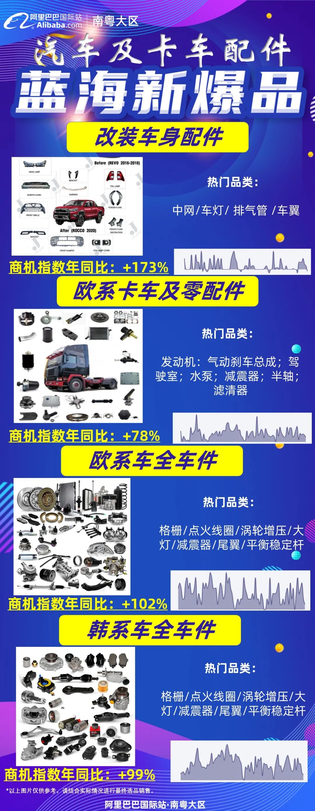 10月行业定向征品主题明星榜来啦！