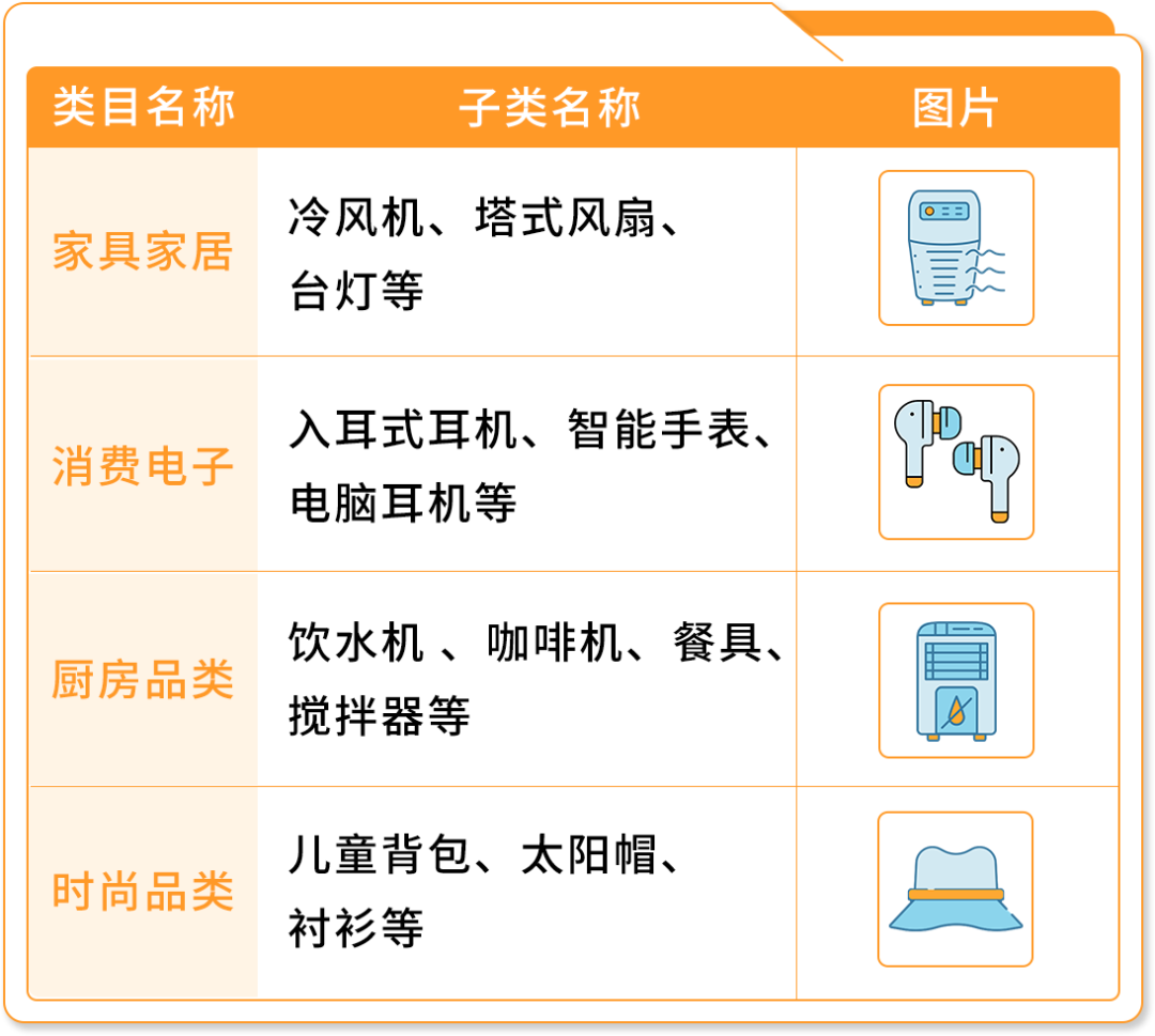 赚翻了！亚马逊墨西哥和巴西站的第4季度什么好卖？爆款清单已列出！