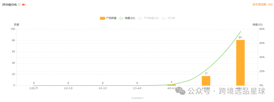 亚马逊选品-数据分析第12期 硅胶杯垫