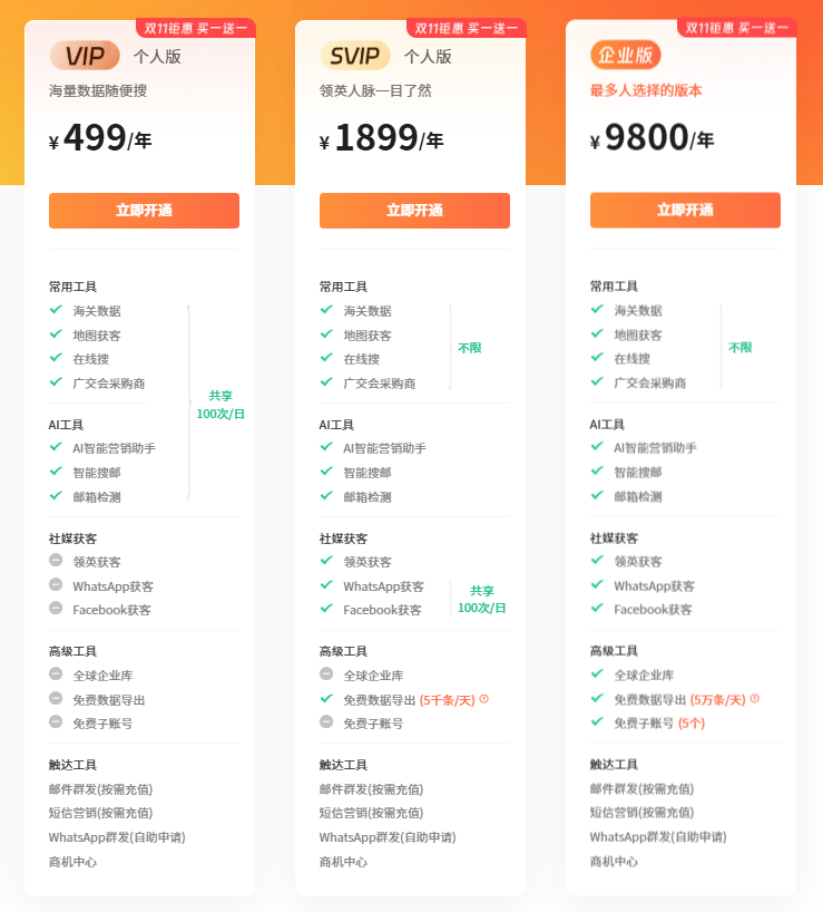 跨境魔方双十一大促:外贸获客刚需工具买一送一,直享两年权益!