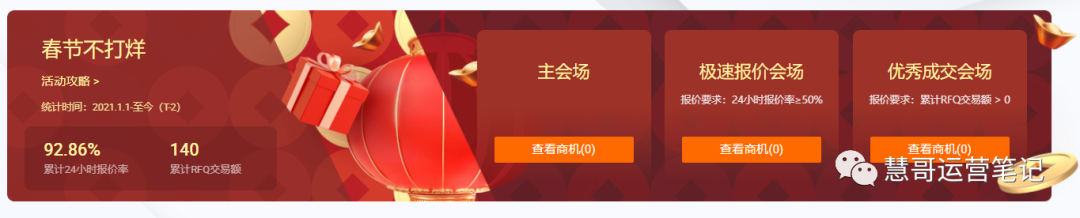 春节放假就不管平台、店铺了？小心被弯道超车！