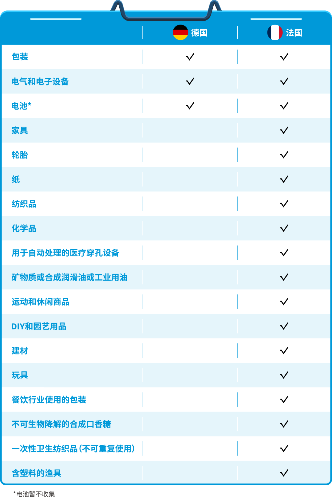 解读|亚马逊欧/日/中东/墨西哥多国合规政策及解决方案！