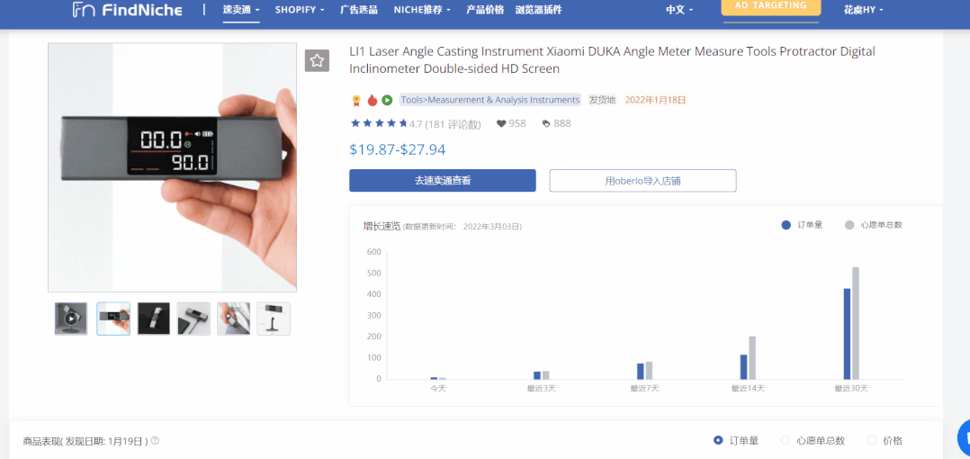 有效发掘Niche为何能让个人小团队轻松实现月入万刀-跨境独立站数字营销思维拓展