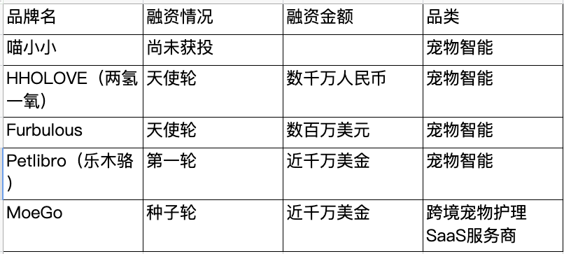 从反哺国内到品牌出海，宠物赛道出海热起来了