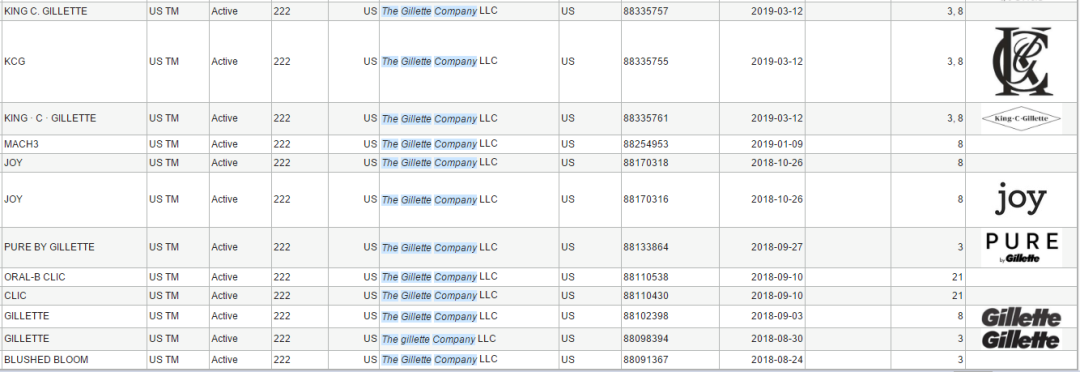 紧急!连续3年登上Prime Day热销榜的爆款起诉侵权,这20个商标不能碰!