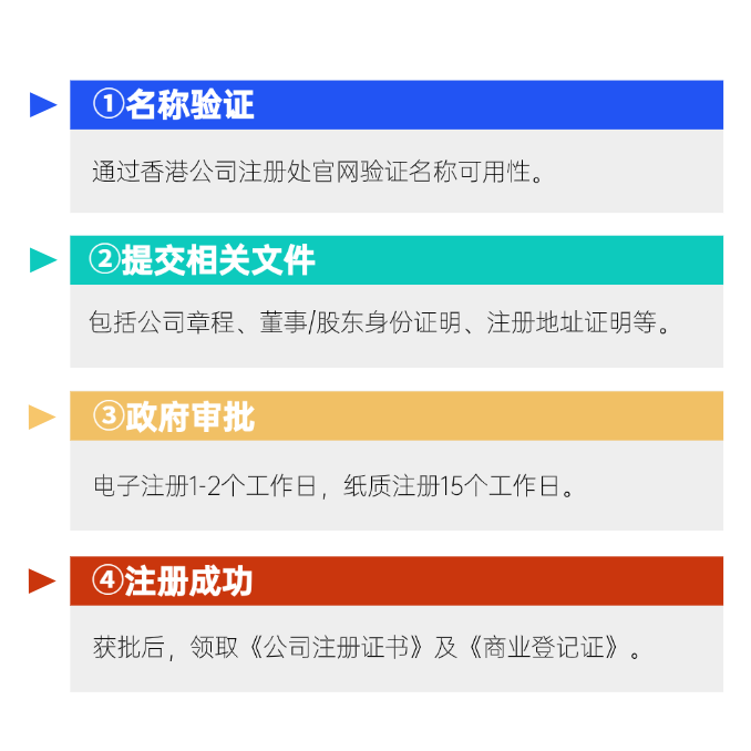 跨境电商税收新政下,香港公司究竟有多“香”?