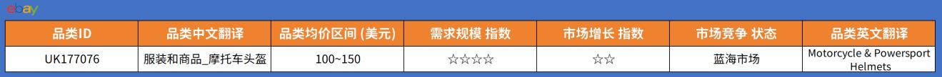2026选品内参：eBay欧洲汽配热销榜