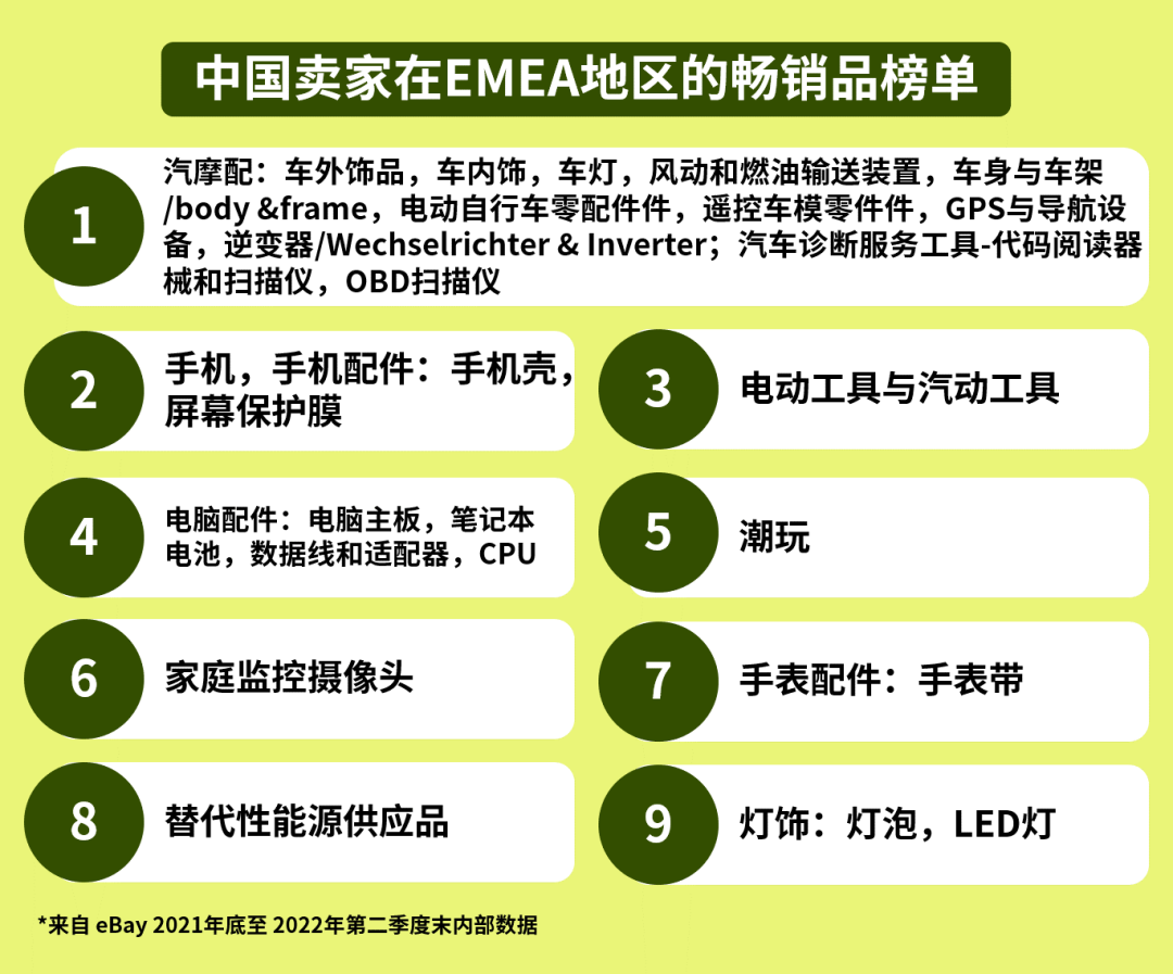 掘金四大新兴市场,寻找跨境新增长点!