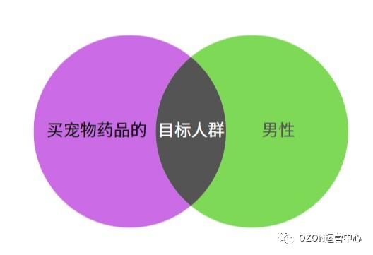 俄罗斯OZON平台如何设置限时秒杀活动！7大活动助你冲上TOP榜！（超详细攻略！）