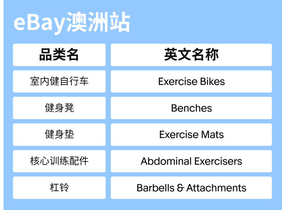 抢占千亿美元市场！户外运动品类2022爆单攻略