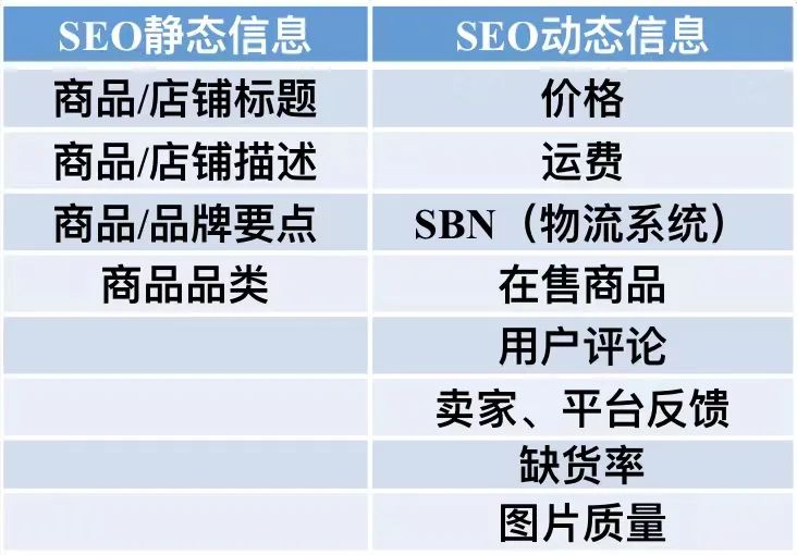 新蛋站内搜索引擎优化 (SEO) 指南