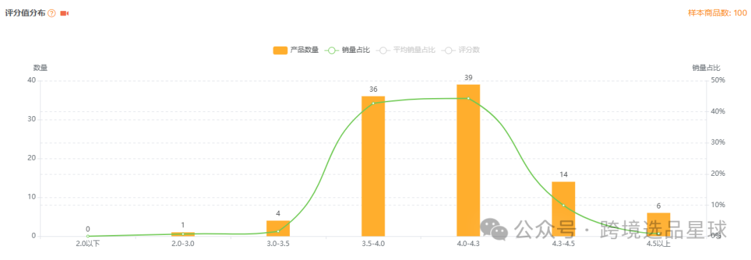 亚马逊选品热门产品解读第41期，文末带你看一个产品的迭代过程，提高爆款思维