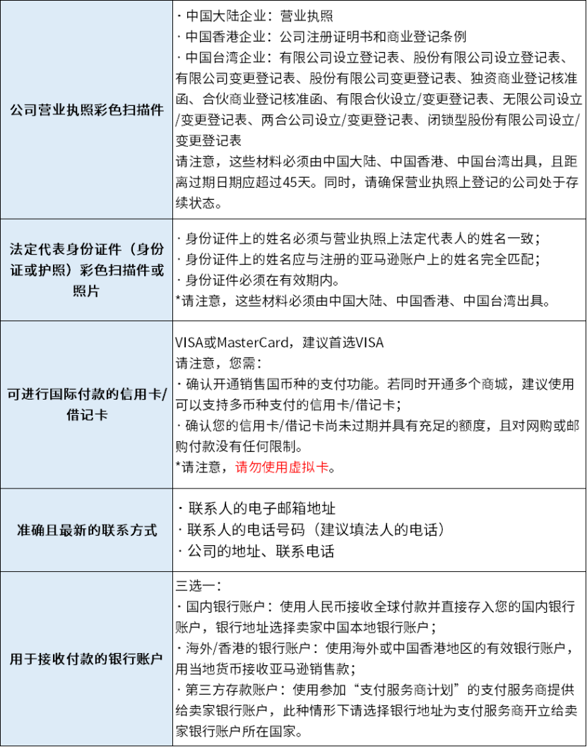 亚马逊出海第一站（北美&拉美），一文了解卖家开店全过程！附12月大促日历
