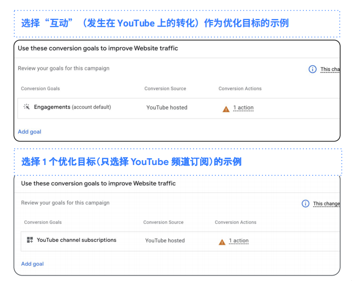 揭秘YouTube品牌营销黑科技:让你的品牌脱颖而出!