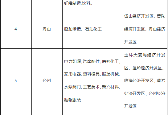 低潮？迷茫？订单日益减少，传统外贸企业还有机会吗？