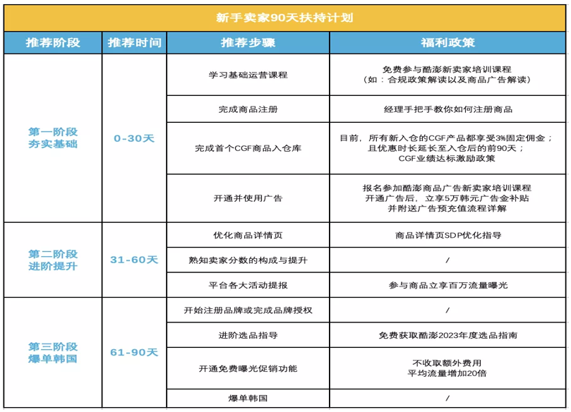 韩国电商市场洞察:中国时尚服饰吃香,超50%网购者使用Coupang