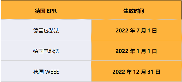 德国EPR贴标全方位解析！