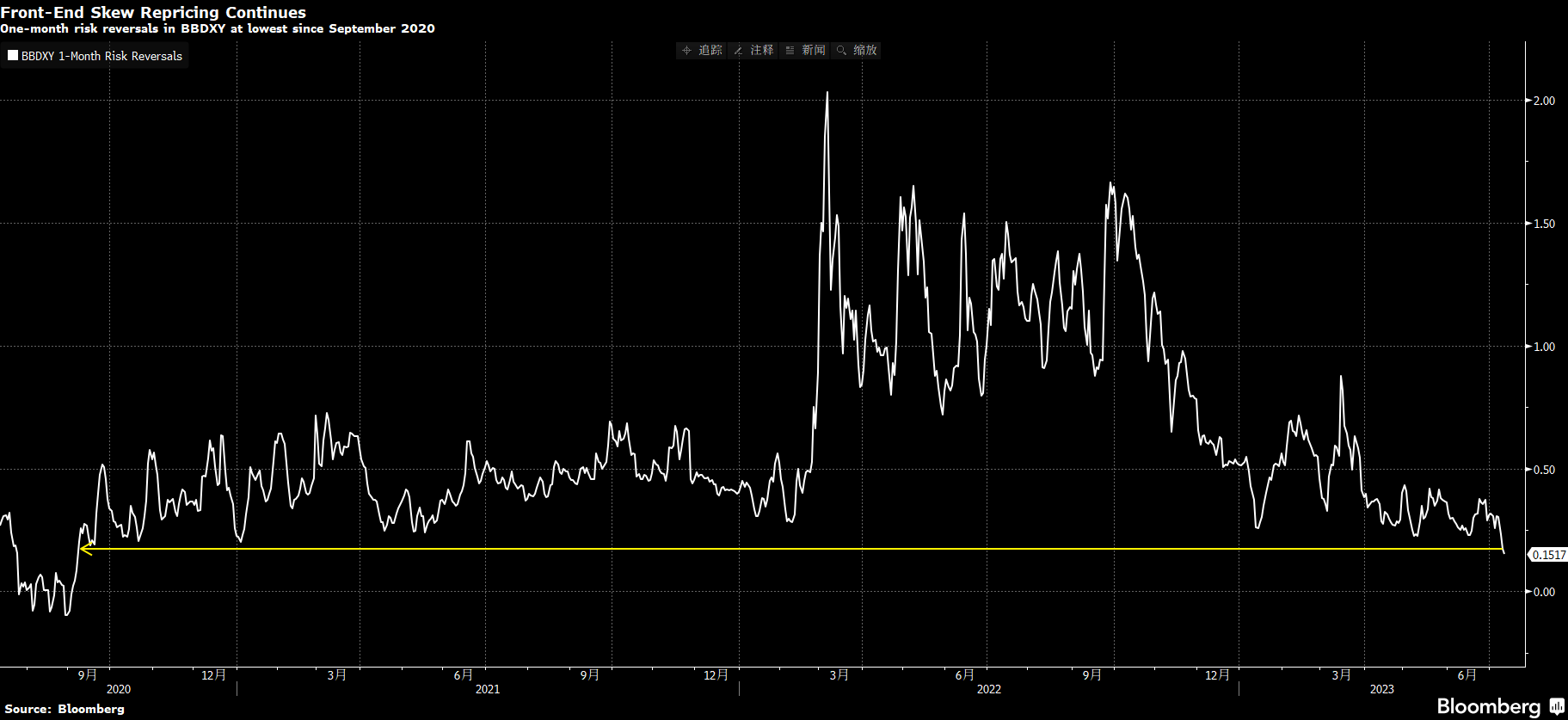 外汇周评丨反转又反转？看不见的手，猜不透的剧本