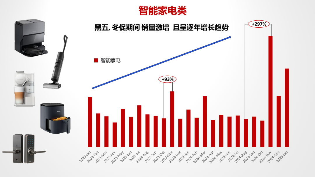 法国乐天选品推荐｜爆款品类全解析，把握夏促增长红利！
