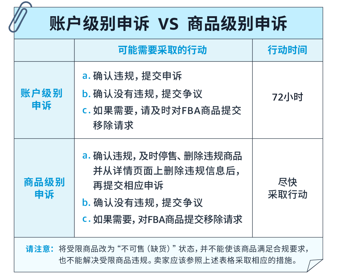 亚马逊受限商品违规申诉全指导!