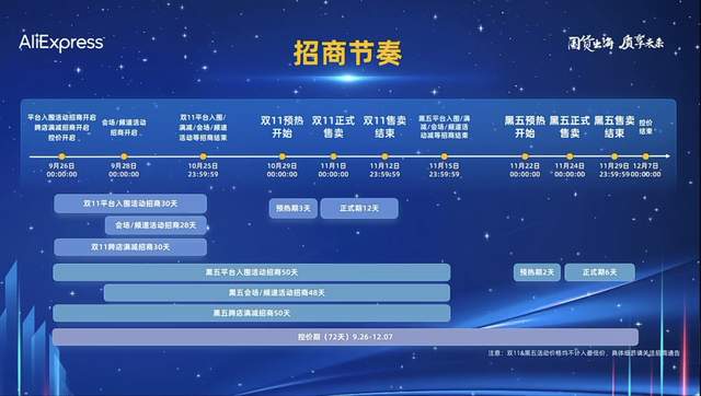 2022年速卖通双十一能否迎来爆单？