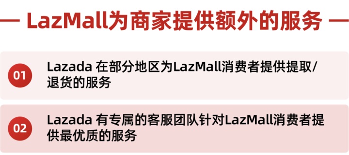 助力品牌增涨！品牌商城LazMall极速申请通道开启