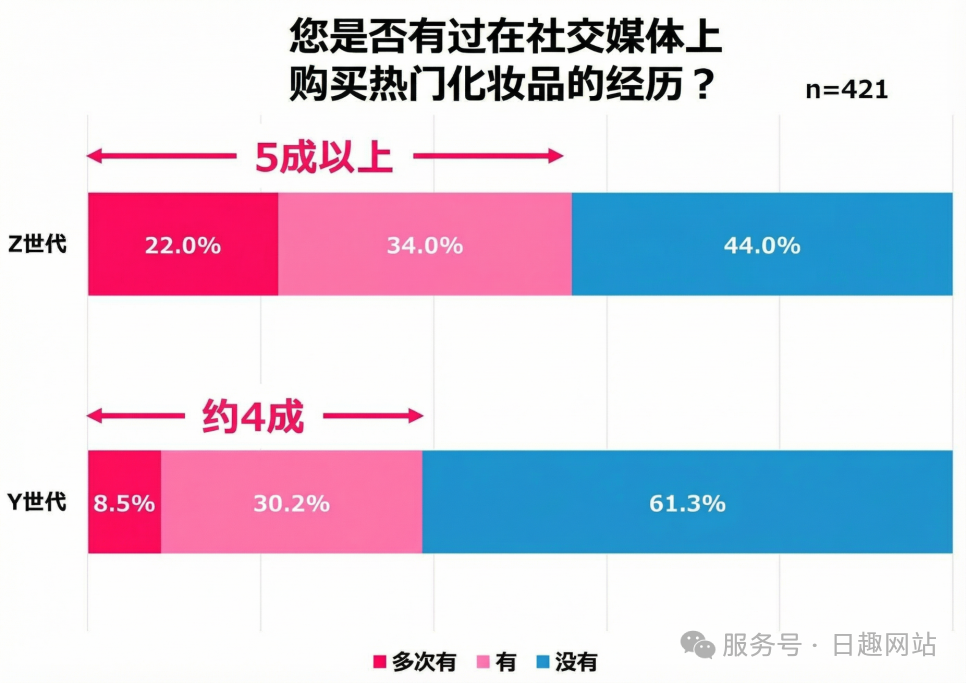 2025日本女性消费图鉴:理性、圈层与内外兼修,钱都花在哪了?
